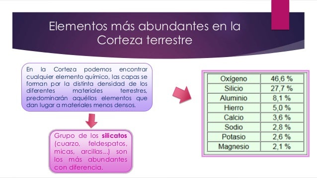 Minerales Mas Abundantes De La Corteza Terrestre es.slideshare.net