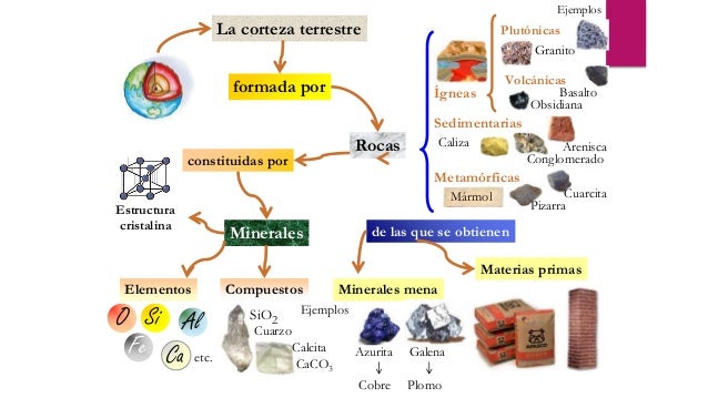 Minerales Mas Abundantes De La Corteza Terrestre es.slideshare.net