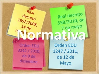 Orden EDU
1247 / 2011,
de 12 de
Mayo
Normativa
 