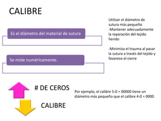 CALIBRE
Es el diámetro del material de sutura
Se mide numéricamente.
Utilizar el diámetro de
sutura más pequeño
-Mantener adecuadamente
la reparación del tejido
herido
-Minimiza el trauma al pasar
la sutura a través del tejido y
favorece el cierre
Por ejemplo, el calibre 5-0 = 00000 tiene un
diámetro más pequeño que el calibre 4-0 = 0000
# DE CEROS
CALIBRE
 