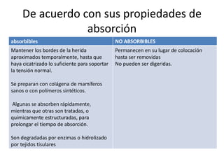 De acuerdo con sus propiedades de
absorción
absorbibles NO ABSORBIBLES
Mantener los bordes de la herida
aproximados temporalmente, hasta que
haya cicatrizado lo suficiente para soportar
la tensión normal.
Se preparan con colágena de mamíferos
sanos o con polímeros sintéticos.
Algunas se absorben rápidamente,
mientras que otras son tratadas, o
químicamente estructuradas, para
prolongar el tiempo de absorción.
Son degradadas por enzimas o hidrolizado
por tejidos tisulares
Permanecen en su lugar de colocación
hasta ser removidas
No pueden ser digeridas.
 