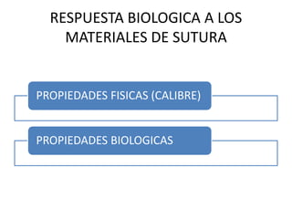 RESPUESTA BIOLOGICA A LOS
MATERIALES DE SUTURA
PROPIEDADES FISICAS (CALIBRE)
PROPIEDADES BIOLOGICAS
 