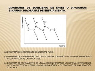 NUCLEACIÓ. CAMBIO EN LA ENERGÍA LIBRE DEL SISTEMACAMBIO EN LA ENERGÍA LIBRE DEL SISTEMA LÍQUIDO-SÓLIDO, EN UN PROCESO DE SOLIDIFICACIÓN. *  LA ENERGÍA DE SUPERFICIE SIEMPRE ES POSITIVA.* LA ENERGÍA DE VOLUMEN, DEL NÚCLEO SÓLIDO, SIEMPRE ES NEGATIVA PARA        TEMPERATURAS POR DEBAJO DEL PUNTO DE FUSIÓN (O SOLIDIFICACIÓN).