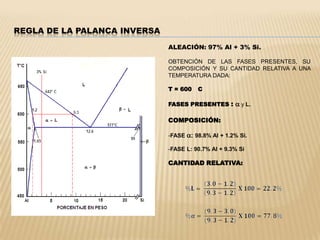 LÍNEA PARALELA AL EJE DE LAS TEMPERATURAS.- INDICA LA PRESENCIA DE UN “COMPUESTO INTERMETÁLICO”.Diagrama de equilibrio  al-mg