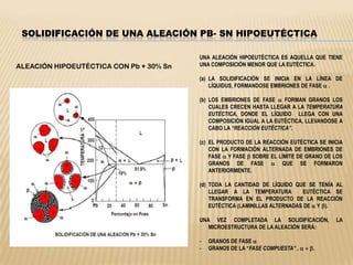 FASE L: 90.7% Al + 9.3% SiCANTIDAD RELATIVA: