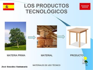 LOS PRODUCTOS TECNOLÓGICOS MATERIA PRIMA MATERIAL PRODUCTO 
