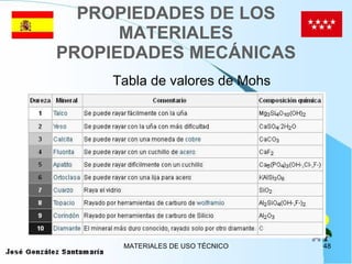 PROPIEDADES DE LOS MATERIALES PROPIEDADES MECÁNICAS Tabla de valores de Mohs  
