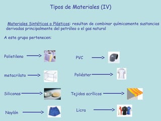 Tipos de Materiales (IV)


  Materiales Sintéticos o Plásticos: resultan de combinar químicamente sustancias
 derivadas principalmente del petróleo o el gas natural

A este grupo pertenecen:



Polietileno                          PVC



metacrilato                         Poliéster



Siliconas                         Tejidos acrílicos



                                     Licra
Naylón
 