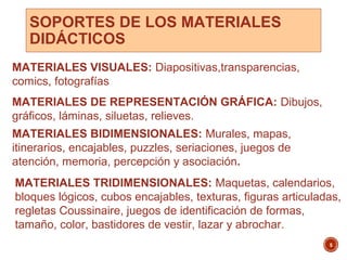 SOPORTES DE LOS MATERIALES
DIDÁCTICOS
5
MATERIALES VISUALES: Diapositivas,transparencias,
comics, fotografías
MATERIALES DE REPRESENTACIÓN GRÁFICA: Dibujos,
gráficos, láminas, siluetas, relieves.
MATERIALES BIDIMENSIONALES: Murales, mapas,
itinerarios, encajables, puzzles, seriaciones, juegos de
atención, memoria, percepción y asociación.
MATERIALES TRIDIMENSIONALES: Maquetas, calendarios,
bloques lógicos, cubos encajables, texturas, figuras articuladas,
regletas Coussinaire, juegos de identificación de formas,
tamaño, color, bastidores de vestir, lazar y abrochar.
 