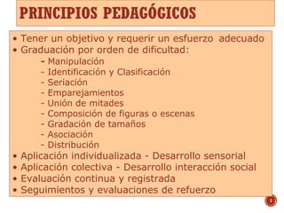 PRINCIPIOS PEDAGÓGICOS
7
• Tener un objetivo y requerir un esfuerzo adecuado
• Graduación por orden de dificultad:
- Manipulación
- Identificación y Clasificación
- Seriación
- Emparejamientos
- Unión de mitades
- Composición de figuras o escenas
- Gradación de tamaños
- Asociación
- Distribución
• Aplicación individualizada - Desarrollo sensorial
• Aplicación colectiva - Desarrollo interacción social
• Evaluación continua y registrada
• Seguimientos y evaluaciones de refuerzo
 