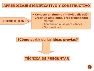 9
CONDICIONES
• Conocer al alumno (individualización
• Crear un ambiente, proporcionando:
- Material
- Adaptación a las necesidades
- Opcionalidad
¿Cómo partir de las ideas previas?
TÉCNICA DE PREGUNTAR
APRENDIZAJE SIGNIFICATIVO Y CONSTRUCTIVO
 