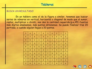 BUSCA UN RESULTADO En un tablero como el de la figura o similar, tenemos que buscar series de números en vertical, horizontal o diagonal de modo que al sumar, restar, multiplicar o dividir, nos den la cantidad requerida.(p.e.45) Cuantos más dígitos empleemos, más puntos obtenemos. Se puede finalizar tras 20 partidas, o cuando alguien llegue a 20 puntos. Tableros  5 8 6 7 4 3 6 0 1 3 5 7 8 1 4 5 3 6 9 0 5 8 2 3 9 6 1 7 4 2 0 2 9 7 5 6 3 2 1 4 8 9 6 5 4 7 1 3 2 0 5 8 9 0 4 1 7 5 3 6 3 4 6 2 1 7 9 5 8 2 0 2 8 4 6 3 2 1 8 9 3 2 4 0 8 5 1 7 9 6 2 8 5 0 1 9 7 4 3 6 