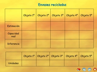 Envases reciclados Objeto 1º Objeto 2º Objeto 3º Objeto 4º Objeto 5º Estimación Capacidad real Diferencia Objeto 1º Objeto 2º Objeto 3º Objeto 4º Objeto 5º Unidades  