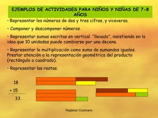 Regletas Cuisinaire EJEMPLOS DE ACTIVIDADES PARA NIÑOS Y NIÑAS DE 7-8 AÑOS Representar los números de dos y tres cifras, y viceversa. Componer y descomponer números. Representar sumas escritas en vertical  “llevado”, insistiendo en la idea que 10 unidades puede cambiarse por una decena. Representar la multiplicación como suma de sumandos iguales. Prestar atención a la representación geométrica del producto (rectángulo o cuadrado). Representar las restas. 18 + 15 33 
