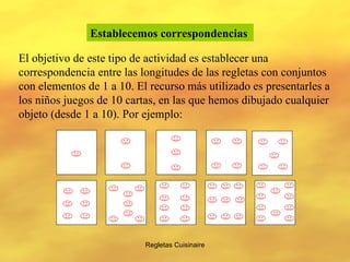 Regletas Cuisinaire Establecemos correspondencias   El objetivo de este tipo de actividad es establecer una correspondencia entre las longitudes de las regletas con conjuntos con elementos de 1 a 10. El recurso más utilizado es presentarles a los niños juegos de 10 cartas, en las que hemos dibujado cualquier objeto (desde 1 a 10). Por ejemplo: 