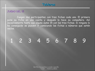 TablerosTableros
1 2 3 4 5 6 7 8 9
JUEGO DEL 15
Juegan dos participantes con tres fichas cada uno. El primero
pone su ficha en una casilla y después lo hace su compañero. Así
sucesivamente hasta que alguno sume 15 con las tres fichas. Si ninguno lo
ha conseguido se pueden ir cambiando las fichas a números que estén
vacíos.
Bertha Jacqueline Lozada Logroño
"UCE" PARVULARIA
 