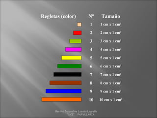 10 cm x 1 cm2
10
9 cm x 1 cm2
9
8 cm x 1 cm2
8
7 cm x 1 cm2
7
6 cm x 1 cm2
6
5 cm x 1 cm2
5
4 cm x 1 cm2
4
3 cm x 1 cm2
3
2 cm x 1 cm2
2
1 cm x 1 cm2
1
TamañoNºRegletas (color)
Bertha Jacqueline Lozada Logroño
"UCE" PARVULARIA
 