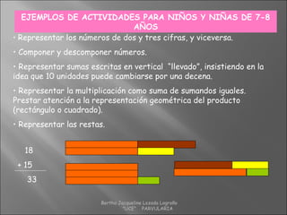 EJEMPLOS DE ACTIVIDADES PARA NIÑOS Y NIÑAS DE 7-8
AÑOS
• Representar los números de dos y tres cifras, y viceversa.
• Componer y descomponer números.
• Representar sumas escritas en vertical “llevado”, insistiendo en la
idea que 10 unidades puede cambiarse por una decena.
• Representar la multiplicación como suma de sumandos iguales.
Prestar atención a la representación geométrica del producto
(rectángulo o cuadrado).
• Representar las restas.
18
+ 15
33
Bertha Jacqueline Lozada Logroño
"UCE" PARVULARIA
 