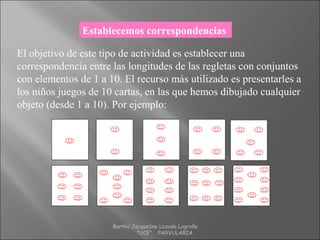 Establecemos correspondencias
El objetivo de este tipo de actividad es establecer una
correspondencia entre las longitudes de las regletas con conjuntos
con elementos de 1 a 10. El recurso más utilizado es presentarles a
los niños juegos de 10 cartas, en las que hemos dibujado cualquier
objeto (desde 1 a 10). Por ejemplo:
Bertha Jacqueline Lozada Logroño
"UCE" PARVULARIA
 
