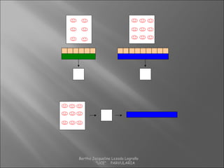 6 9
9
Bertha Jacqueline Lozada Logroño
"UCE" PARVULARIA
 