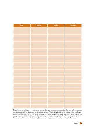 País                Comida                 Bebida                Mitoloxía




Escuéyese una lletra y entámase a escribir en cuantes se mande. Paren nel momentu
nel que daquién avisa que yá acabó toa una filera. Recibiránse 2 puntos por cada pa-
labra «esclusiva», esto ye, cuando seya la única en tola clase y 1 puntu si se repite. El
profesor o profesora ye’l xuez que decide sobre la validez o non de les palabres.


                                                                               TEMA 11   173
 