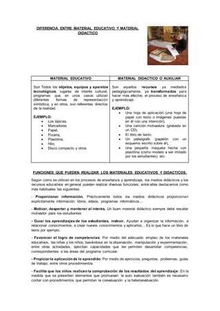 DIFERENCIA ENTRE MATERIAL EDUCATIVO Y MATERIAL
DIDACTICO
MATERIAL EDUCATIVO MATERIAL DIDACTICO O AUXILIAR
Son Todos los objetos, equipos y aparatos
tecnológicos, lugares de interés cultural,
programas que, en unos casos utilizan
diferentes formas de representación
simbólica, y en otros, son referentes directos
de la realidad.
EJEMPLO:
 Los lápices,
 Marcadores
 Papel,
 Pizarra,
 Plastilina,
 Hilo,
 Disco compacto y otros
Son aquellos recursos ya mediados
pedagógicamente, ya transformados para
hacer más efectivo el proceso de enseñanza
y aprendizaje.
EJEMPLO:
 Una hoja de aplicación (una hoja de
papel con texto o imágenes puestas
en él con una intención),
 Una canción motivadora (grabada en
un CD),
 El libro de texto,
 Un paleógrafo (papelón con un
esquema escrito sobre él),
 Una pequeña maqueta hecha con
plastilina (como modelo a ser imitado
por los estudiantes), etc.
FUNCIONES QUE PUEDEN REALIZAR LOS MATERIALES EDUCATIVOS Y DIDACTICOS.
Según como se utilicen en los procesos de enseñanza y aprendizaje, los medios didácticos y los
recursos educativos en general pueden realizar diversas funciones; entre ellas destacamos como
más habituales las siguientes:
- Proporcionar información. Prácticamente todos los medios didácticos proporcionan
explícitamente información: libros, vídeos, programas informáticos...
- Motivar, despertar y mantener el interés. Un buen material didáctico siempre debe resultar
motivador para los estudiantes
- Guiar los aprendizajes de los estudiantes, instruir. Ayudan a organizar la información, a
relacionar conocimientos, a crear nuevos conocimientos y aplicarlos... Es lo que hace un libro de
texto por ejemplo.
- Favorecer el logro de competencias: Por medio del adecuado empleo de los materiales
educativos, las niñas y los niños, basándose en la observación, manipulación y experimentación,
entre otras actividades, ejercitan capacidades que les permiten desarrollar competencias,
correspondientes a las áreas del programa curricular.
- Propiciarla aplicación de lo aprendido: Por medio de ejercicios, preguntas, problemas, guías
de trabajo, entre otros procedimientos.
- Facilita que los niños realicen la comprobación de los resultados del aprendizaje: En la
medida que se presenten elementos que promuevan la auto evaluación también es necesario
contar con procedimientos que permitan la coevaluación y la heteroevaluación.
 