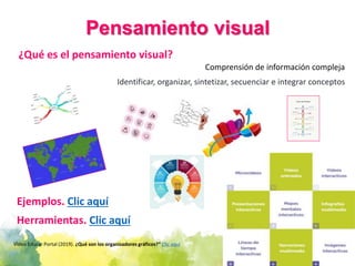 ¿Qué es el pensamiento visual?
Ejemplos. Clic aquí
Herramientas. Clic aquí
Pensamiento visual
Comprensión de información c...
