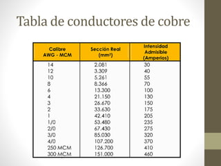 Tabla de conductores de cobre 
 