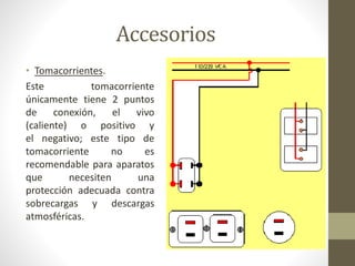 Accesorios 
• Tomacorrientes. 
Este tomacorriente 
únicamente tiene 2 puntos 
de conexión, el vivo 
(caliente) o positivo y 
el negativo; este tipo de 
tomacorriente no es 
recomendable para aparatos 
que necesiten una 
protección adecuada contra 
sobrecargas y descargas 
atmosféricas. 
 