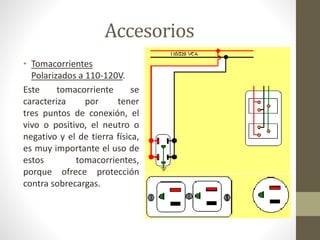 Accesorios 
• Tomacorrientes 
Polarizados a 110-120V. 
Este tomacorriente se 
caracteriza por tener 
tres puntos de conexión, el 
vivo o positivo, el neutro o 
negativo y el de tierra física, 
es muy importante el uso de 
estos tomacorrientes, 
porque ofrece protección 
contra sobrecargas. 
 