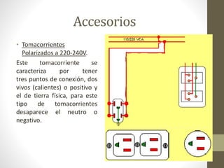 Accesorios 
• Tomacorrientes 
Polarizados a 220-240V. 
Este tomacorriente se 
caracteriza por tener 
tres puntos de conexión, dos 
vivos (calientes) o positivo y 
el de tierra física, para este 
tipo de tomacorrientes 
desaparece el neutro o 
negativo. 
 