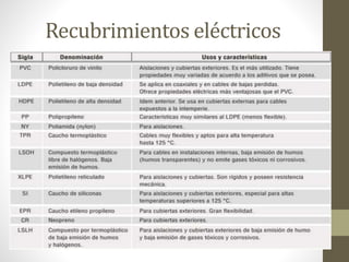 Recubrimientos eléctricos 
 