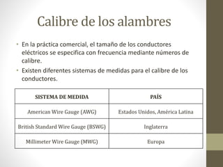 Calibre de los alambres 
• En la práctica comercial, el tamaño de los conductores 
eléctricos se especifica con frecuencia mediante números de 
calibre. 
• Existen diferentes sistemas de medidas para el calibre de los 
conductores. 
SISTEMA DE MEDIDA PAÍS 
American Wire Gauge (AWG) Estados Unidos, América Latina 
British Standard Wire Gauge (BSWG) Inglaterra 
Millimeter Wire Gauge (MWG) Europa 
 