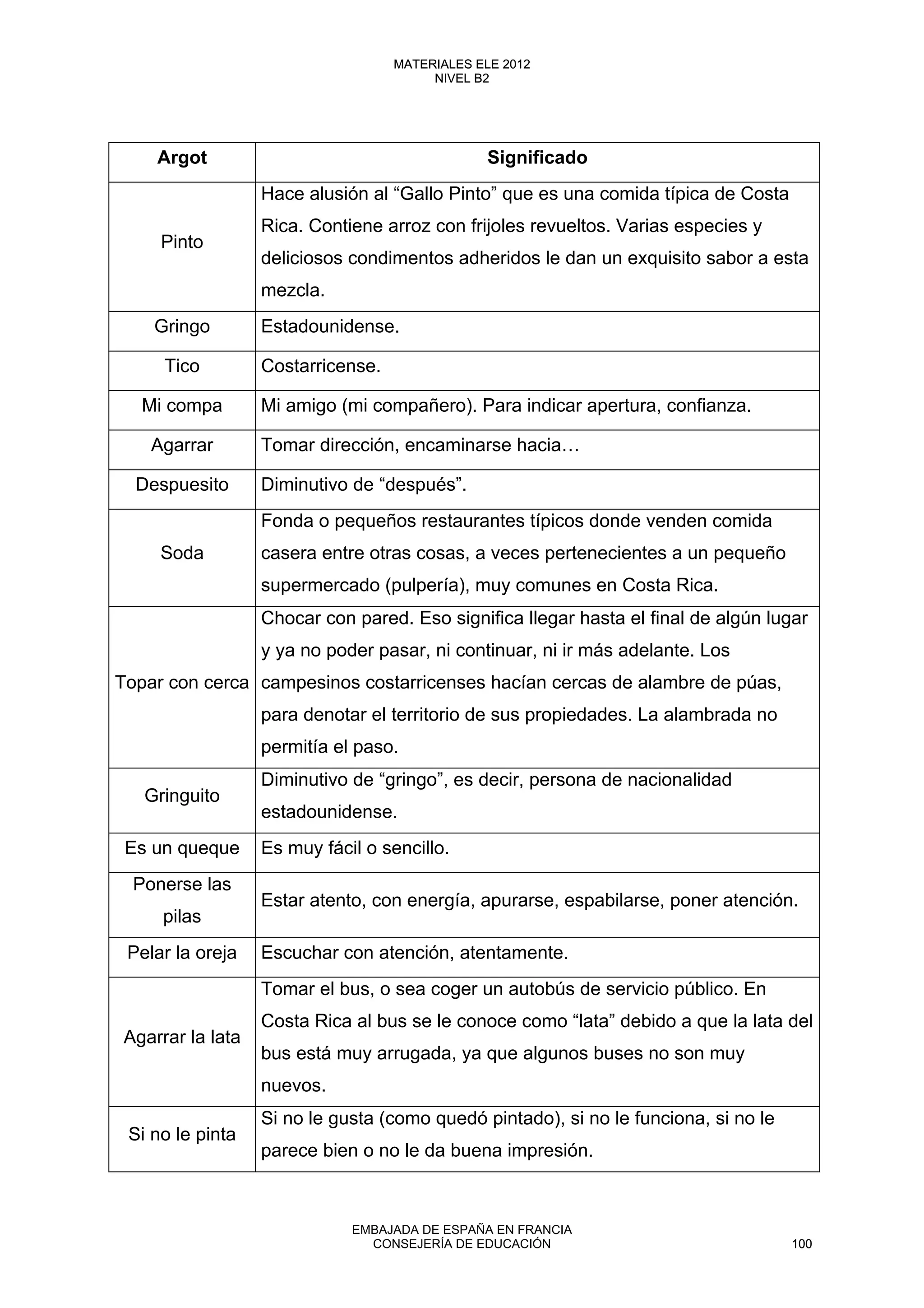 Argot Significado
Pinto
Hace alusión al “Gallo Pinto” que es una comida típica de Costa
Rica. Contiene arroz con frijoles revueltos. Varias especies y
deliciosos condimentos adheridos le dan un exquisito sabor a esta
mezcla.
Gringo Estadounidense.
Tico Costarricense.
Mi compa Mi amigo (mi compañero). Para indicar apertura, confianza.
Agarrar Tomar dirección, encaminarse hacia…
Despuesito Diminutivo de “después”.
Soda
Fonda o pequeños restaurantes típicos donde venden comida
casera entre otras cosas, a veces pertenecientes a un pequeño
supermercado (pulpería), muy comunes en Costa Rica.
Topar con cerca
Chocar con pared. Eso significa llegar hasta el final de algún lugar
y ya no poder pasar, ni continuar, ni ir más adelante. Los
campesinos costarricenses hacían cercas de alambre de púas,
para denotar el territorio de sus propiedades. La alambrada no
permitía el paso.
Gringuito
Diminutivo de “gringo”, es decir, persona de nacionalidad
estadounidense.
Es un queque Es muy fácil o sencillo.
Ponerse las
pilas
Estar atento, con energía, apurarse, espabilarse, poner atención.
Pelar la oreja Escuchar con atención, atentamente.
Agarrar la lata
Tomar el bus, o sea coger un autobús de servicio público. En
Costa Rica al bus se le conoce como “lata” debido a que la lata del
bus está muy arrugada, ya que algunos buses no son muy
nuevos.
Si no le pinta
Si no le gusta (como quedó pintado), si no le funciona, si no le
parece bien o no le da buena impresión.
100
MATERIALES ELE 2012
NIVEL B2
100
MATERIALES ELE 2012
NIVEL B2
EMBAJADA DE ESPAÑA EN FRANCIA
CONSEJERÍA DE EDUCACIÓN 100
 
