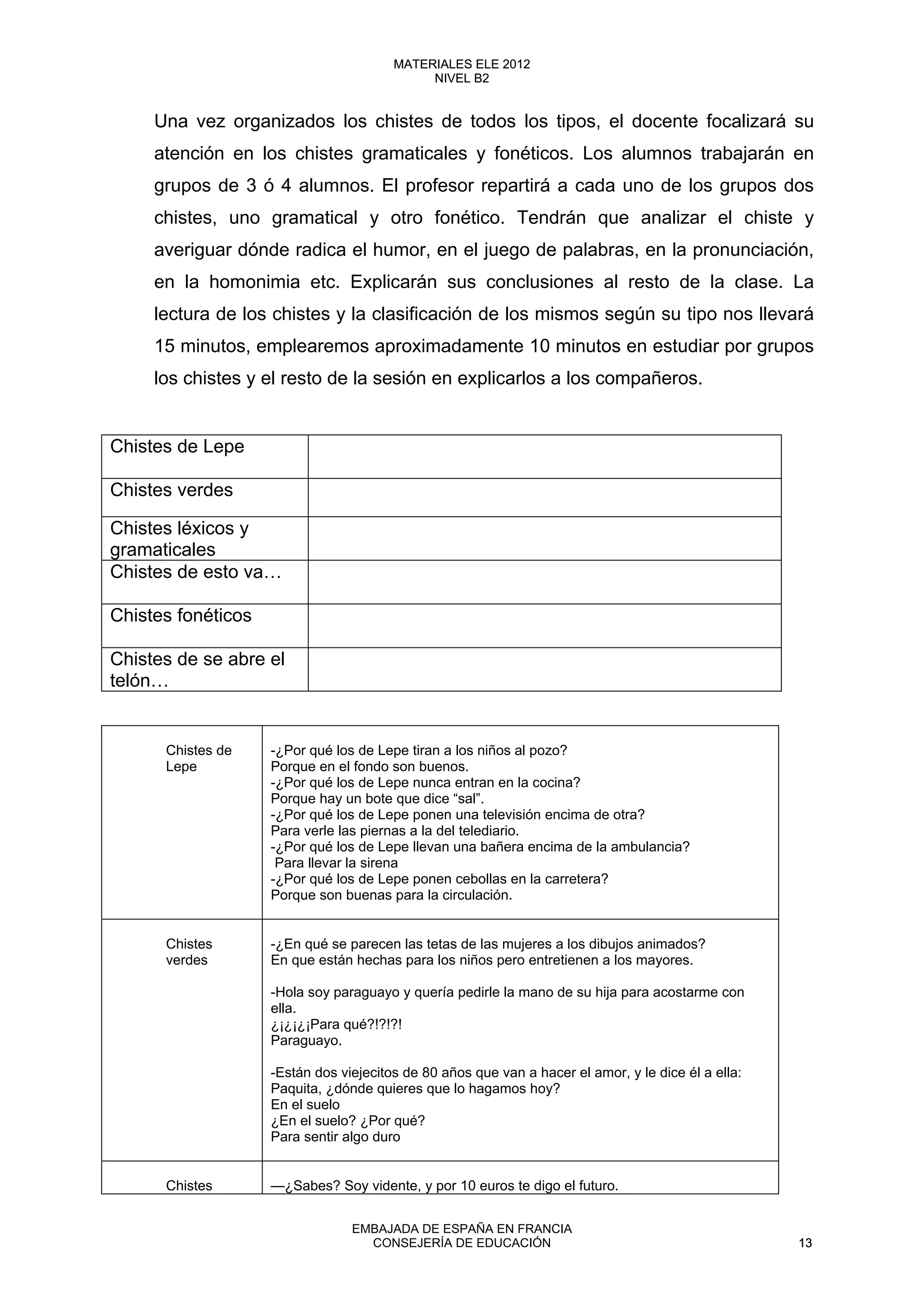 Una vez organizados los chistes de todos los tipos, el docente focalizará su
atención en los chistes gramaticales y fonéticos. Los alumnos trabajarán en
grupos de 3 ó 4 alumnos. El profesor repartirá a cada uno de los grupos dos
chistes, uno gramatical y otro fonético. Tendrán que analizar el chiste y
averiguar dónde radica el humor, en el juego de palabras, en la pronunciación,
en la homonimia etc. Explicarán sus conclusiones al resto de la clase. La
lectura de los chistes y la clasificación de los mismos según su tipo nos llevará
15 minutos, emplearemos aproximadamente 10 minutos en estudiar por grupos
los chistes y el resto de la sesión en explicarlos a los compañeros.
Chistes de Lepe
Chistes verdes
Chistes léxicos y
gramaticales
Chistes de esto va…
Chistes fonéticos
Chistes de se abre el
telón…
-
Chistes de
Lepe
-¿Por qué los de Lepe tiran a los niños al pozo?
Porque en el fondo son buenos.
-¿Por qué los de Lepe nunca entran en la cocina?
Porque hay un bote que dice “sal”.
-¿Por qué los de Lepe ponen una televisión encima de otra?
Para verle las piernas a la del telediario.
-¿Por qué los de Lepe llevan una bañera encima de la ambulancia?
Para llevar la sirena
-¿Por qué los de Lepe ponen cebollas en la carretera?
Porque son buenas para la circulación.
Chistes
verdes
-¿En qué se parecen las tetas de las mujeres a los dibujos animados?
En que están hechas para los niños pero entretienen a los mayores.
-Hola soy paraguayo y quería pedirle la mano de su hija para acostarme con
ella.
¿¡¿¡¿¡Para qué?!?!?!
Paraguayo.
-Están dos viejecitos de 80 años que van a hacer el amor, y le dice él a ella:
Paquita, ¿dónde quieres que lo hagamos hoy?
En el suelo
¿En el suelo? ¿Por qué?
Para sentir algo duro
Chistes —¿Sabes? Soy vidente, y por 10 euros te digo el futuro.
13
MATERIALES ELE 2012
NIVEL B2
13
MATERIALES ELE 2012
NIVEL B2
EMBAJADA DE ESPAÑA EN FRANCIA
CONSEJERÍA DE EDUCACIÓN 13
 