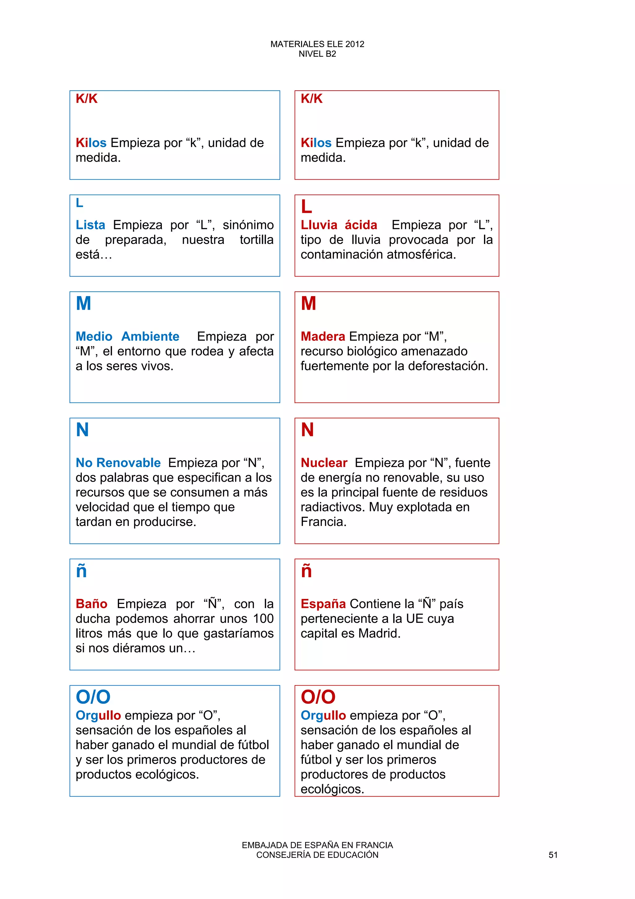 K/K K/K
Kilos Empieza por “k”, unidad de
medida.
Kilos Empieza por “k”, unidad de
medida.
L L
Lista Empieza por “L”, sinónimo
de preparada, nuestra tortilla
está…
Lluvia ácida Empieza por “L”,
tipo de lluvia provocada por la
contaminación atmosférica.
M M
Medio Ambiente Empieza por
“M”, el entorno que rodea y afecta
a los seres vivos.
Madera Empieza por “M”,
recurso biológico amenazado
fuertemente por la deforestación.
N N
No Renovable Empieza por “N”,
dos palabras que especifican a los
recursos que se consumen a más
velocidad que el tiempo que
tardan en producirse.
Nuclear Empieza por “N”, fuente
de energía no renovable, su uso
es la principal fuente de residuos
radiactivos. Muy explotada en
Francia.
ñ ñ
Baño Empieza por “Ñ”, con la
ducha podemos ahorrar unos 100
litros más que lo que gastaríamos
si nos diéramos un…
España Contiene la “Ñ” país
perteneciente a la UE cuya
capital es Madrid.
O/O O/O
Orgullo empieza por “O”,
sensación de los españoles al
haber ganado el mundial de fútbol
y ser los primeros productores de
productos ecológicos.
Orgullo empieza por “O”,
sensación de los españoles al
haber ganado el mundial de
fútbol y ser los primeros
productores de productos
ecológicos.
51
MATERIALES ELE 2012
NIVEL B2
51
MATERIALES ELE 2012
NIVEL B2
EMBAJADA DE ESPAÑA EN FRANCIA
CONSEJERÍA DE EDUCACIÓN 51
 