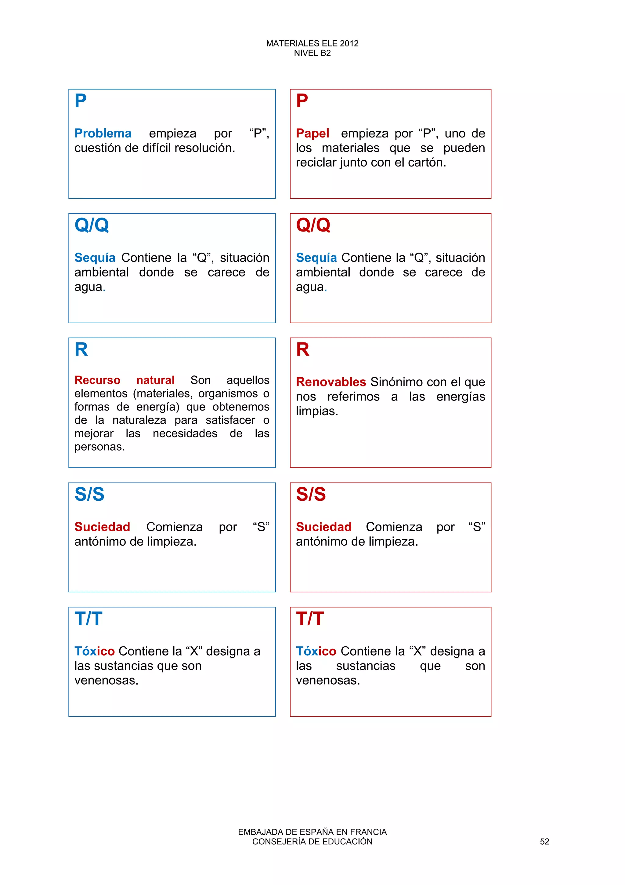 P P
Problema empieza por “P”,
cuestión de difícil resolución.
Papel empieza por “P”, uno de
los materiales que se pueden
reciclar junto con el cartón.
Q/Q Q/Q
Sequía Contiene la “Q”, situación
ambiental donde se carece de
agua.
Sequía Contiene la “Q”, situación
ambiental donde se carece de
agua.
R R
Recurso natural Son aquellos
elementos (materiales, organismos o
formas de energía) que obtenemos
de la naturaleza para satisfacer o
mejorar las necesidades de las
personas.
Renovables Sinónimo con el que
nos referimos a las energías
limpias.
S/S S/S
Suciedad Comienza por “S”
antónimo de limpieza.
Suciedad Comienza por “S”
antónimo de limpieza.
T/T T/T
Tóxico Contiene la “X” designa a
las sustancias que son
venenosas.
Tóxico Contiene la “X” designa a
las sustancias que son
venenosas.
52
MATERIALES ELE 2012
NIVEL B2
52
MATERIALES ELE 2012
NIVEL B2
EMBAJADA DE ESPAÑA EN FRANCIA
CONSEJERÍA DE EDUCACIÓN 52
 