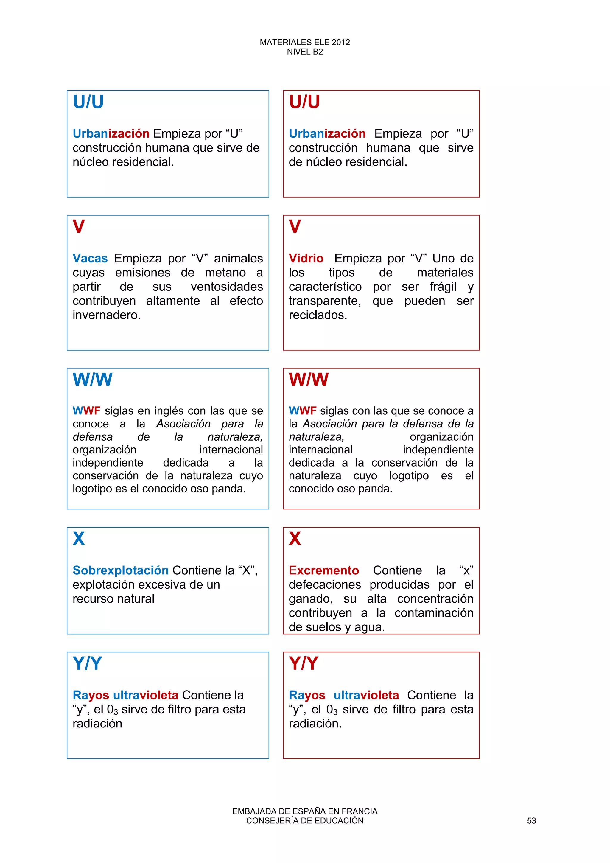 U/U U/U
Urbanización Empieza por “U”
construcción humana que sirve de
núcleo residencial.
Urbanización Empieza por “U”
construcción humana que sirve
de núcleo residencial.
V V
Vacas Empieza por “V” animales
cuyas emisiones de metano a
partir de sus ventosidades
contribuyen altamente al efecto
invernadero.
Vidrio Empieza por “V” Uno de
los tipos de materiales
característico por ser frágil y
transparente, que pueden ser
reciclados.
W/W W/W
WWF siglas en inglés con las que se
conoce a la Asociación para la
defensa de la naturaleza,
organización internacional
independiente dedicada a la
conservación de la naturaleza cuyo
logotipo es el conocido oso panda.
WWF siglas con las que se conoce a
la Asociación para la defensa de la
naturaleza, organización
internacional independiente
dedicada a la conservación de la
naturaleza cuyo logotipo es el
conocido oso panda.
X X
Sobrexplotación Contiene la “X”,
explotación excesiva de un
recurso natural
Excremento Contiene la “x”
defecaciones producidas por el
ganado, su alta concentración
contribuyen a la contaminación
de suelos y agua.
Y/Y Y/Y
Rayos ultravioleta Contiene la
“y”, el 03 sirve de filtro para esta
radiación
Rayos ultravioleta Contiene la
“y”, el 03 sirve de filtro para esta
radiación.
53
MATERIALES ELE 2012
NIVEL B2
53
MATERIALES ELE 2012
NIVEL B2
EMBAJADA DE ESPAÑA EN FRANCIA
CONSEJERÍA DE EDUCACIÓN 53
 