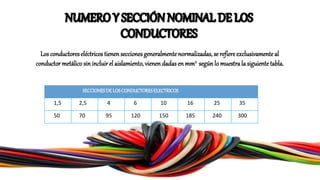 Los conductoreseléctricos tienen seccionesgeneralmentenormalizadas, se refiere exclusivamenteal
conductor metálico sin incluirel aislamiento, vienen dadas en mm2 según lo muestra la siguientetabla.
SECCIONESDE LOSCONDUCTORESELECTRICOS
1,5 2,5 4 6 10 16 25 35
50 70 95 120 150 185 240 300
 
