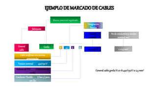 fabricante
Marca comercial registrada
Tensionnominal 450/750V
No de conductoresy sección
nominalmm2
Cable conformecon normas
armonizadas
Tensión
nominal
Designación
Técnica
ConductorFlexible (Clase 5) para
uso fijo
Aislante de PVC (Policlorurode
vinilo)
H 07 V K
General
cable
Genlis
450/750V 1 x 2,5 mm2
GeneralcablegenlisH 07-k450/750V1x 2,5 mm2.
 