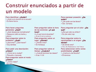 Para identificar; ¿Quién?                                                  Para expresar posesión: ¿De
> ¿Quién es la directora de la escuela?                                    quién?
< Es Marta García.                                                         > ¿De quién son las llaves?
                                                                           < Son de Kana.

Para hacer preguntas                      Para preguntar sobre la hora     Para preguntar por el color ¿De
generales: ¿Qué?                          de las acciones: ¿A qué          qué?
> ¿Qué desayunas normalmente?             hora?                            >¿De qué color es el libro?
< Desayuno café con leche y               < ¿A qué hora te levantas?       < Es (de color) rojo
galletas.                                 > A las 6 de la mañana.
Para preguntar sobre la                   Para preguntar sobre un          Para preguntar sobre la
profesión: ¿Qué?                          lugar: ¿Dónde?                   nacionalidad o el origen: ¿De
>¿Qué eres? / ¿Qué haces?                 > ¿Dónde vives?                  dónde?
< Soy dentista                            < En Kichijouji                  > De dónde eres?
                                                                           < Soy de Salamanca / de Tokyo
Para pedir una descripción:               Para preguntar sobre el          Para seleccionar entre varias
¿Cómo?                                    tiempo: ¿Cuándo?                 posibilidades: ¿Cuál?
> ¿Cómo es tu ciudad?                     > ¿Cuándo terminan las clases?   > ¿Cuál es tu día favorito?
< Pequeña y tranquila                     < A las 11:30                    < El domingo
Para preguntar sobre el modo:
¿Cómo?
> ¿Cómo viajas?
< En tren
 