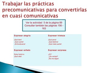 Ver la actividad 5 de la página 89
                 Consultar también las páginas 156 -
                                  163

Expresar alegría                      Expresar tristeza

¡Qué bien!                            ¡Qué pena!
  ¡Qué suerte!                          ¡Qué lástima!
  ¡Enhorabuena!                         ¡Qué mala suerte!
                                       

Expresar enfado                       Expresar sorpresa

Estoy harto/-a                        ¿Sí?
¡Qué rollo!                           ¿De verdad?
                                      ¡No me digas!
 