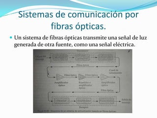 Sistemas de comunicación por
fibras ópticas.
 Un sistema de fibras ópticas transmite una señal de luz
generada de otra fuente, como una señal eléctrica.
 