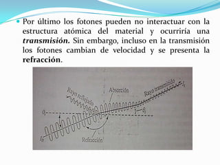  Por último los fotones pueden no interactuar con la
estructura atómica del material y ocurriría una
transmisión. Sin embargo, incluso en la transmisión
los fotones cambian de velocidad y se presenta la
refracción.
 