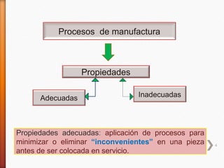 Procesos de manufactura



                  Propiedades

      Adecuadas                 Inadecuadas




Propiedades adecuadas: aplicación de procesos para
minimizar o eliminar “inconvenientes” en una pieza   4
antes de ser colocada en servicio.
 