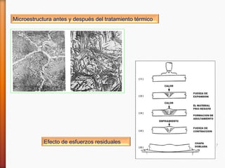 Microestructura antes y después del tratamiento térmico




            Efecto de esfuerzos residuales
                                                          7
 