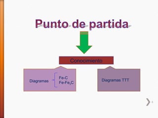Conocimiento


            Fe-C
Diagramas                   Diagramas TTT
            Fe-Fe3C



                                            8
 