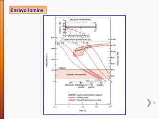 Ensayo Jominy




                16
 