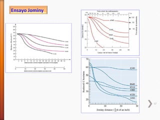 Ensayo Jominy




                17
 