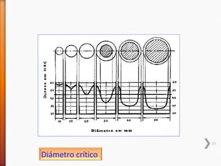 21


Diámetro crítico
 